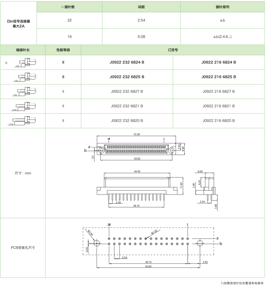 DIN41612結構B/2-雙排短型J0922系列-母連接器參數和圖紙
