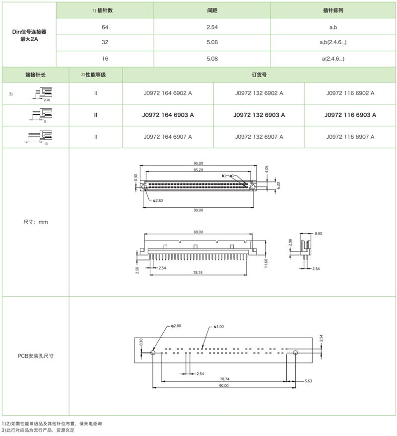 DIN41612結構Q-雙排反型J0972系列-公連接器參數和圖紙