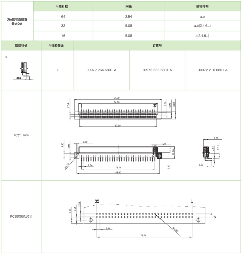 DIN41612結構Q-雙排反型J0972系列-母連接器參數和圖紙