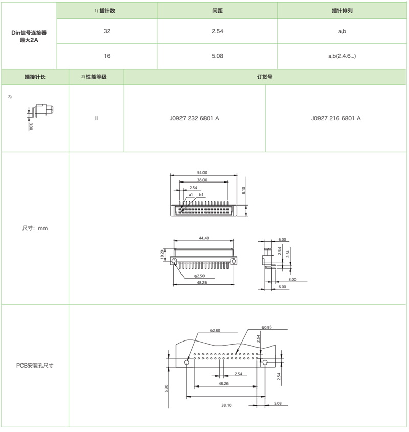 DIN41612結構Q/2-雙排短反型J0927系列-母連接器參數和圖紙
