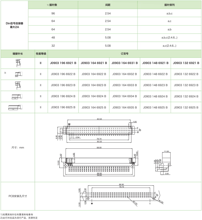 DIN41612結構C-三排標準型J0903系列-公連接器參數和圖紙