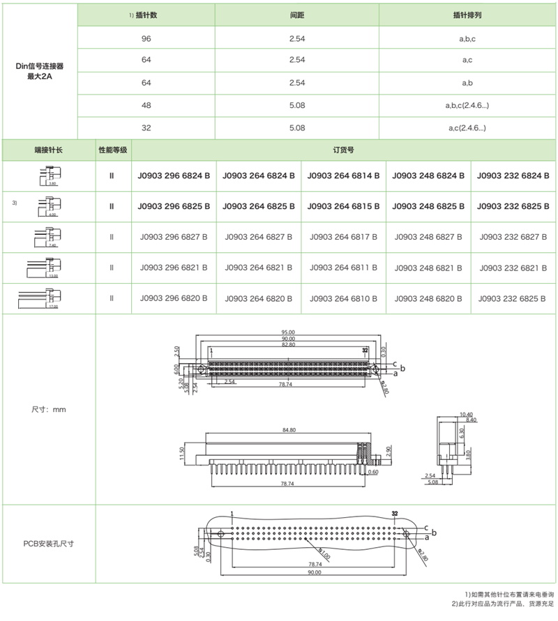 DIN41612結構C-三排標準型J0903系列-母連接器參數和圖紙