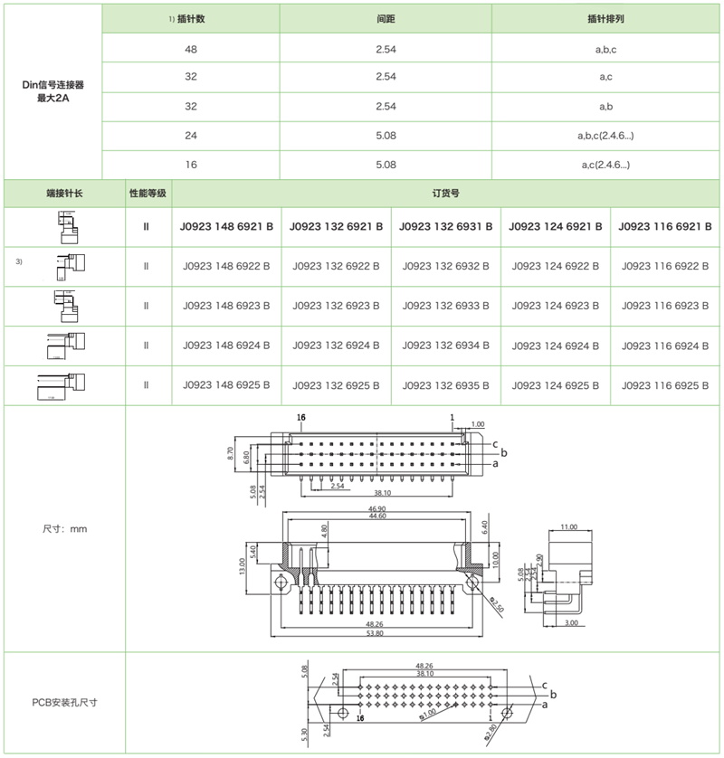 DIN41612結構C/2-三排短型J0923系列-公連接器參數和圖紙