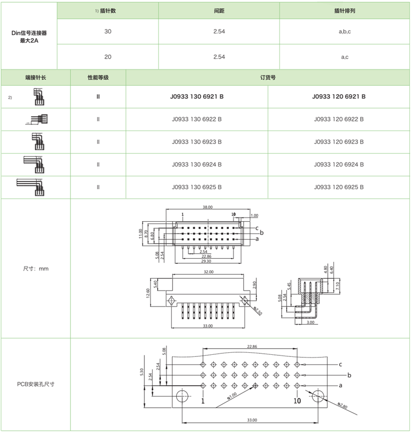 DIN41612結構C/3-三排迷你型J0933 系列-公連接器參數和圖紙