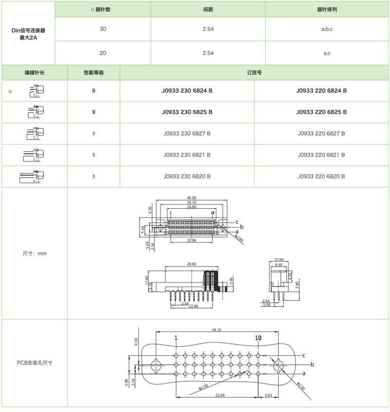 DIN41612結構C/3-三排迷你型J0933系列-母連接器參數和圖紙