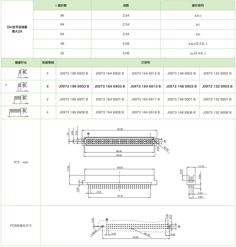 DIN41612結構R-三排反型J0973系列-公連接器參數和圖紙