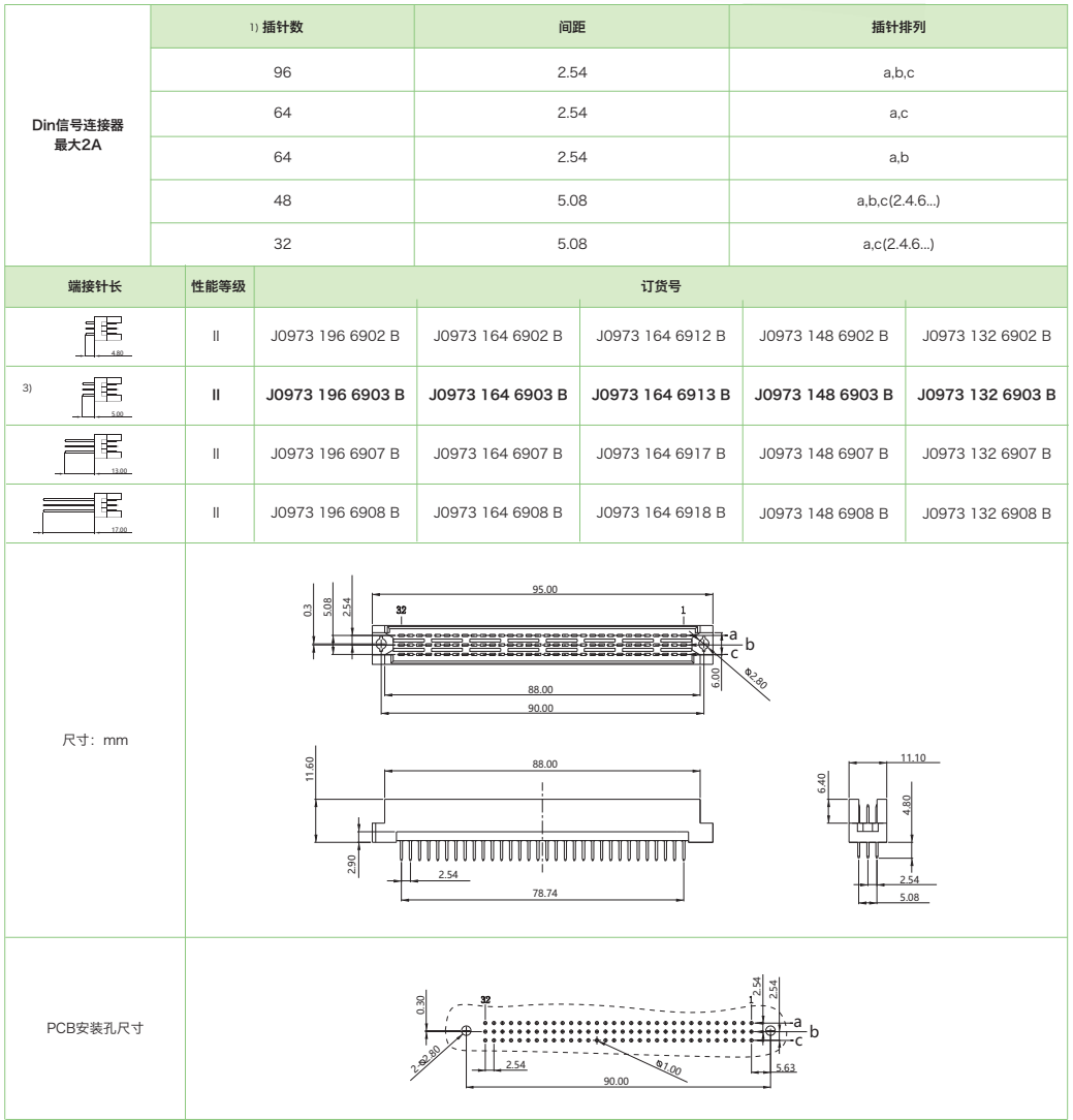 DIN41612結構R-三排反型J0973系列-母連接器參數和圖紙