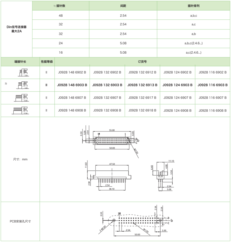 DIN41612結構R/2-三排短反型J0928系列-公連接器參數和圖紙