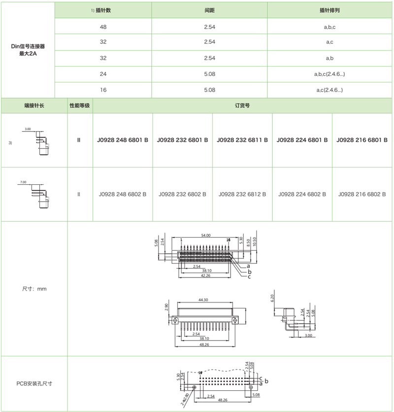 DIN41612結構R/2-三排短反型J0928系列-母連接器參數和圖紙