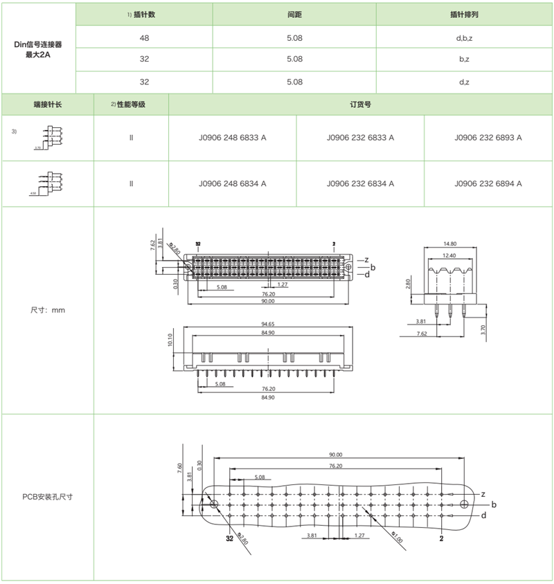 DIN41612結構F薄-三排標準型J0906系列-母連接器參數和圖紙