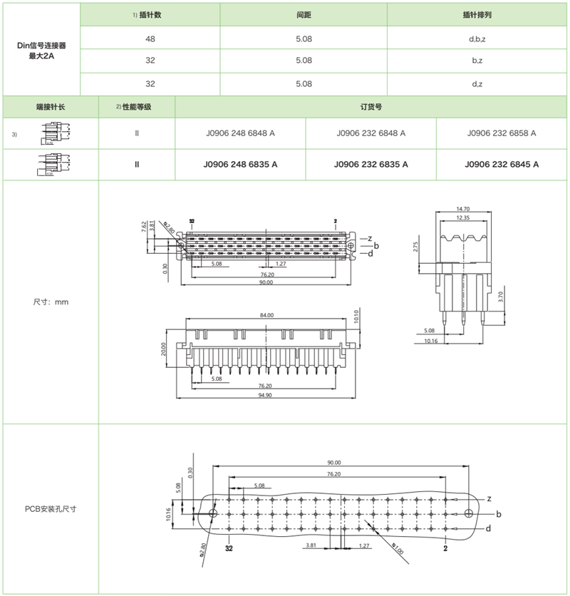 DIN41612結構F-三排標準型J0906系列-母連接器參數和圖紙