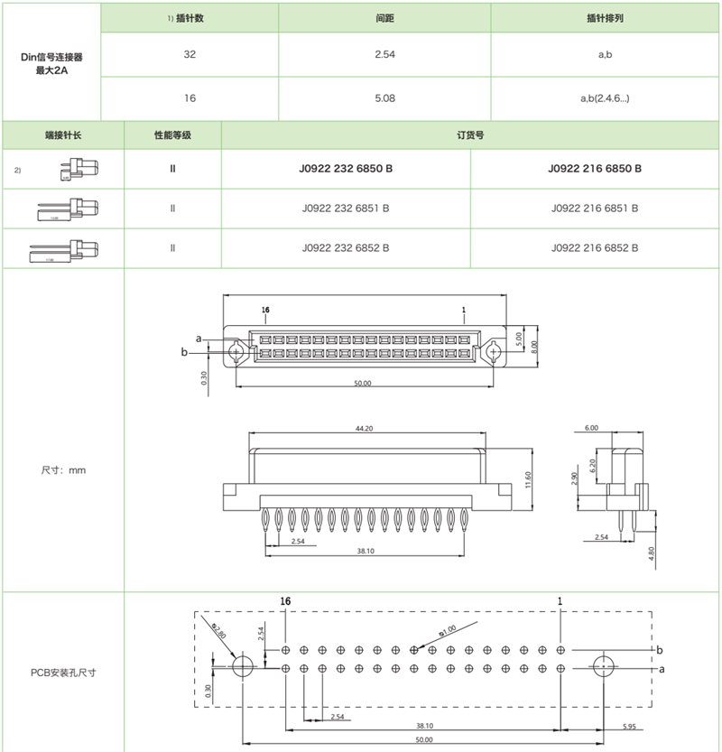 DIN41612結構B/2-雙排短型J0922 系列-壓接式母連接器參數和圖紙