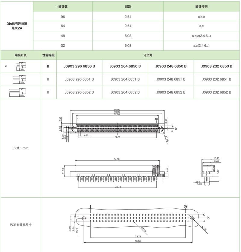 DIN41612結構C-三排標準型J0903系列-壓接式母連接器參數和圖紙