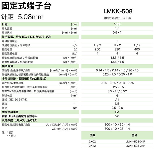 LMKK-508參數.png