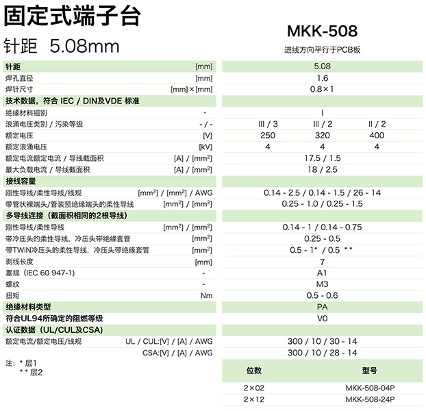 MKK-508參數.png