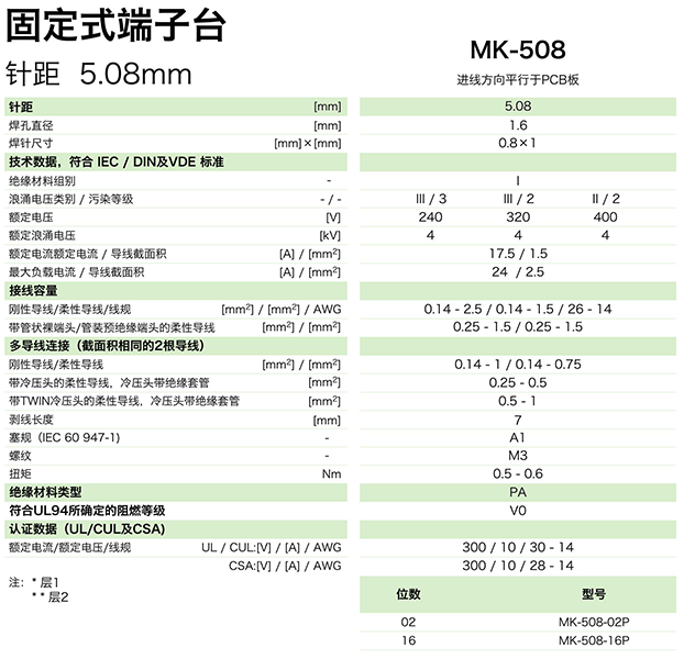 MK-508參數.png