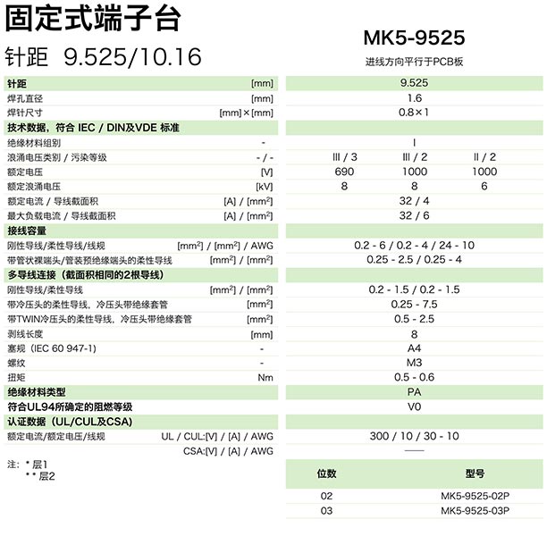 mk5-9525參數.jpg