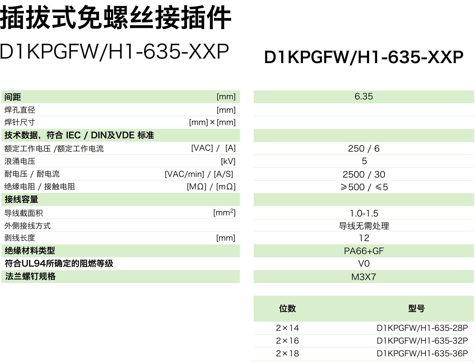 D1KPGFWH1-635-XXP參數.jpg