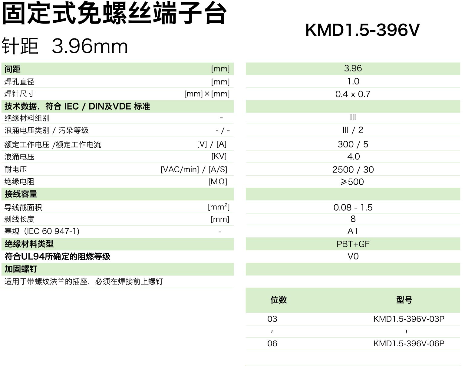 kmd1.5-396v參數.jpg
