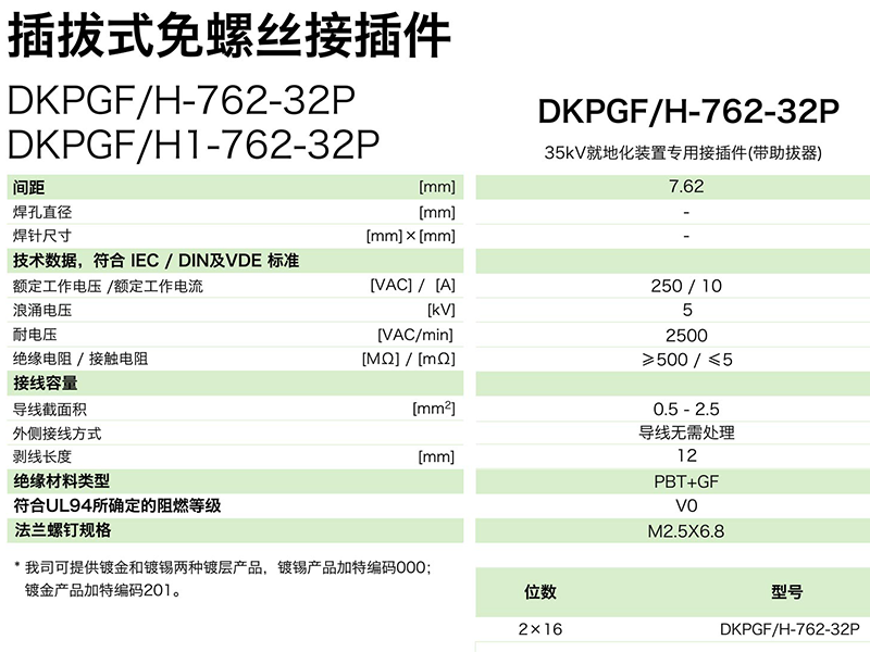 DKPGFH-762-32P參數.png