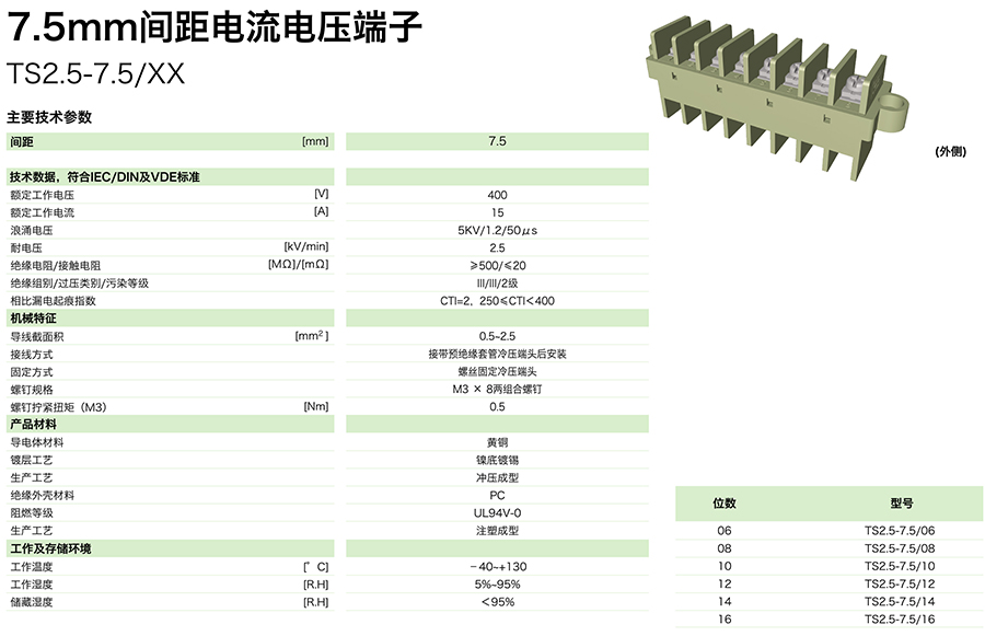 TS2.5-7.5XX參數.jpg