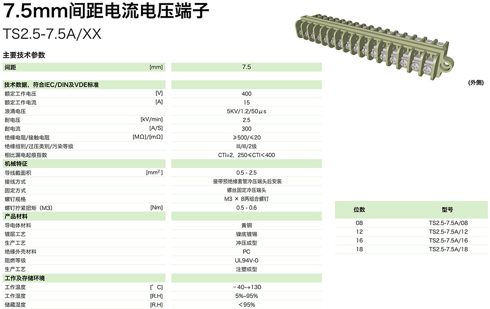 TS2.5-7.5A-XX參數.jpg