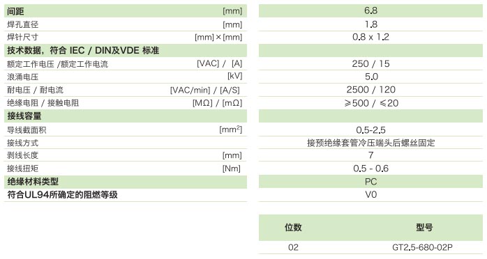 GT2.5-680-02P參數