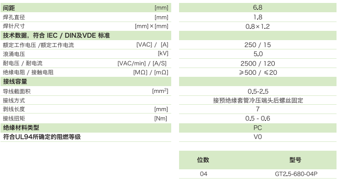 GT2.5-680-04P參數