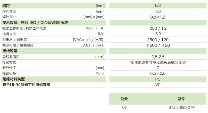 柵板式端子臺GT2.5-680-07P參數