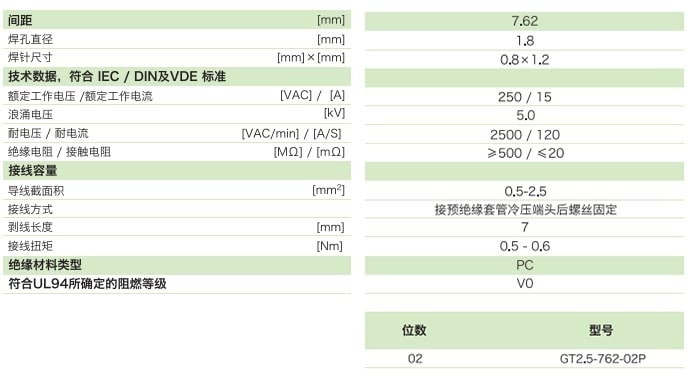 柵板式端子臺GT2.5-762-02P參數