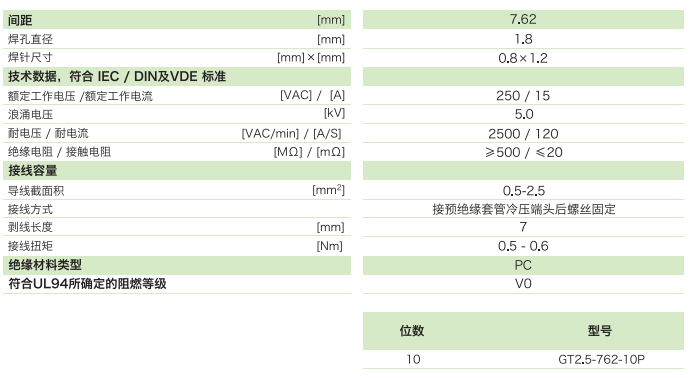柵板式端子臺GT2.5-762-10P參數