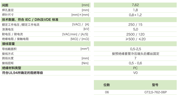 柵板式端子臺GT2.5-762-06P參數