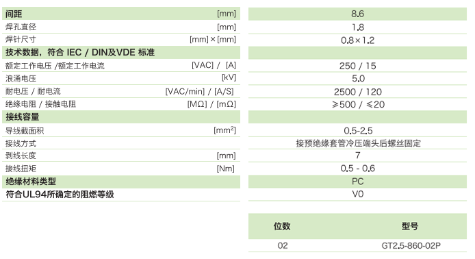 柵板式端子臺GT2.5-860-02P參數