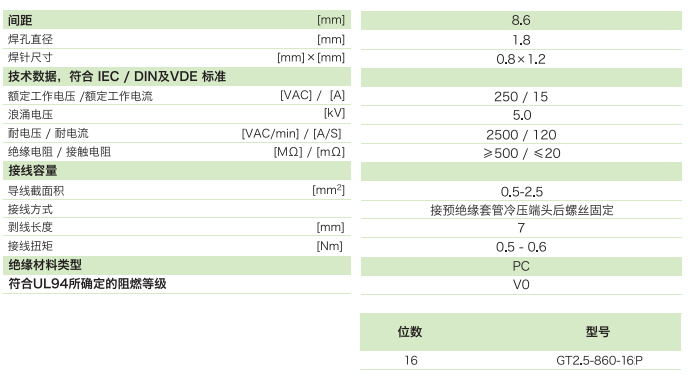 柵板式端子臺GT2.5-860-16P參數