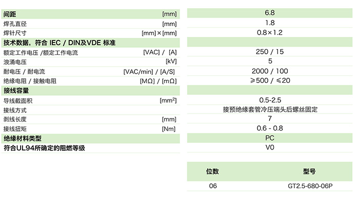 GT2.5-680-06P參數.jpg