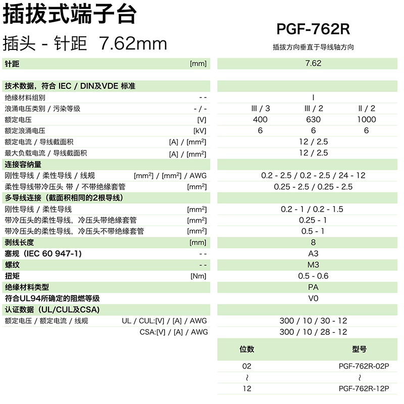 pgf-762r參數.png