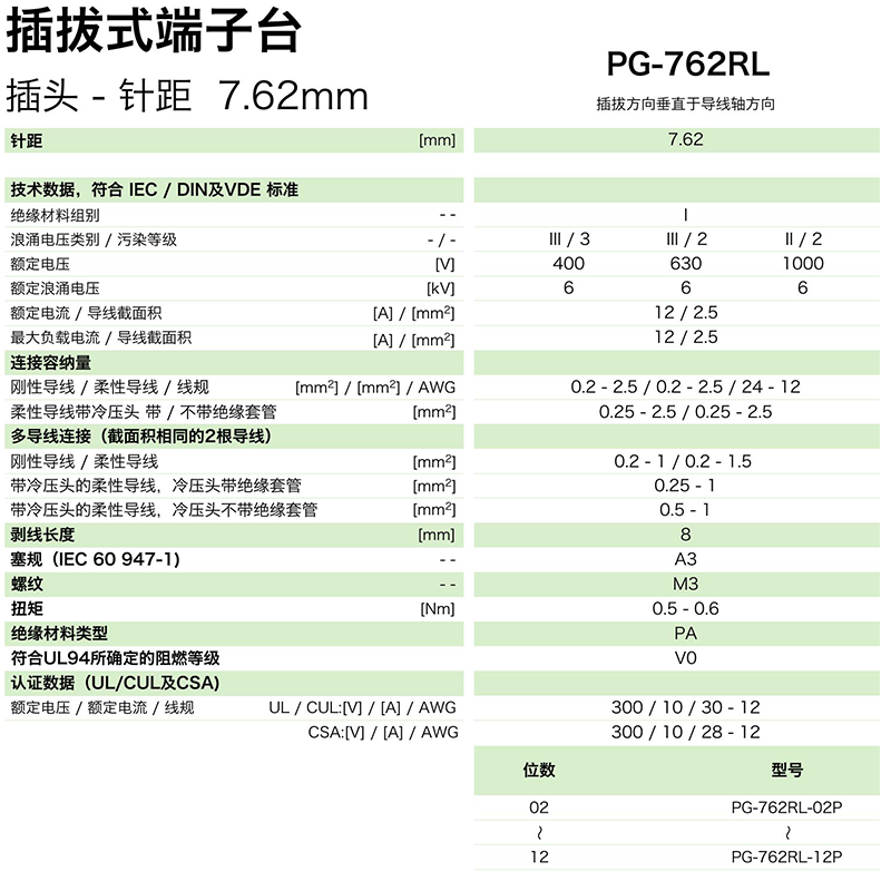 PG-762RL參數.png