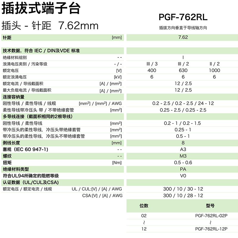 pgf-762rl參數.png