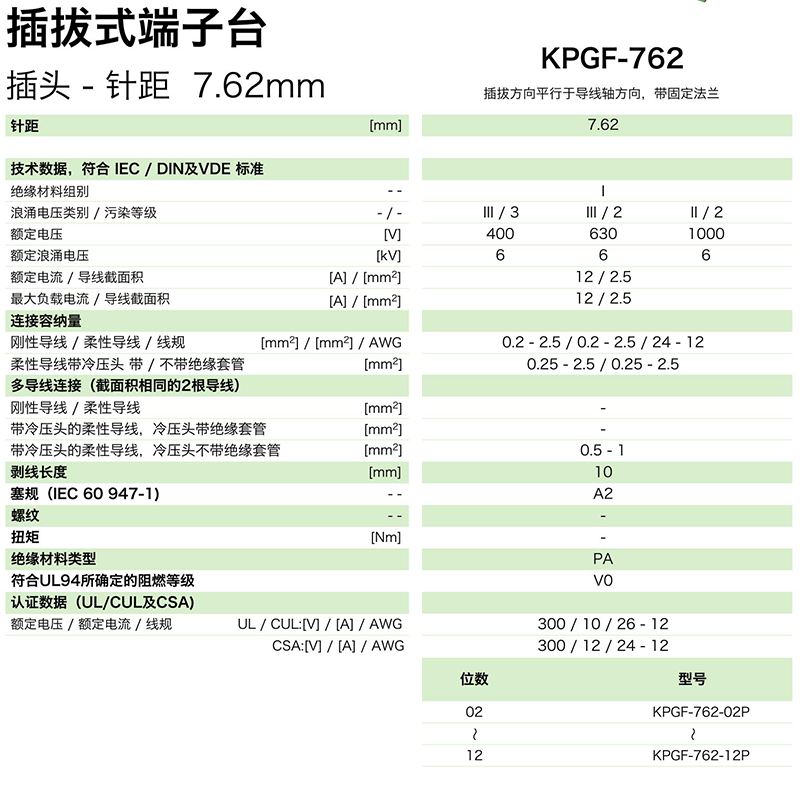 kpgf-762參數.png