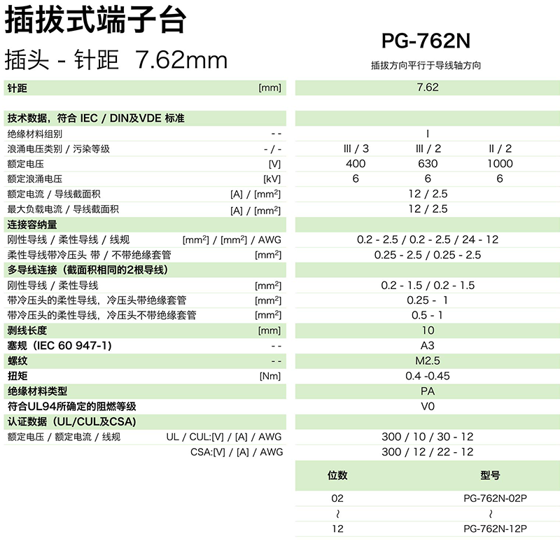pg-762n參數.png