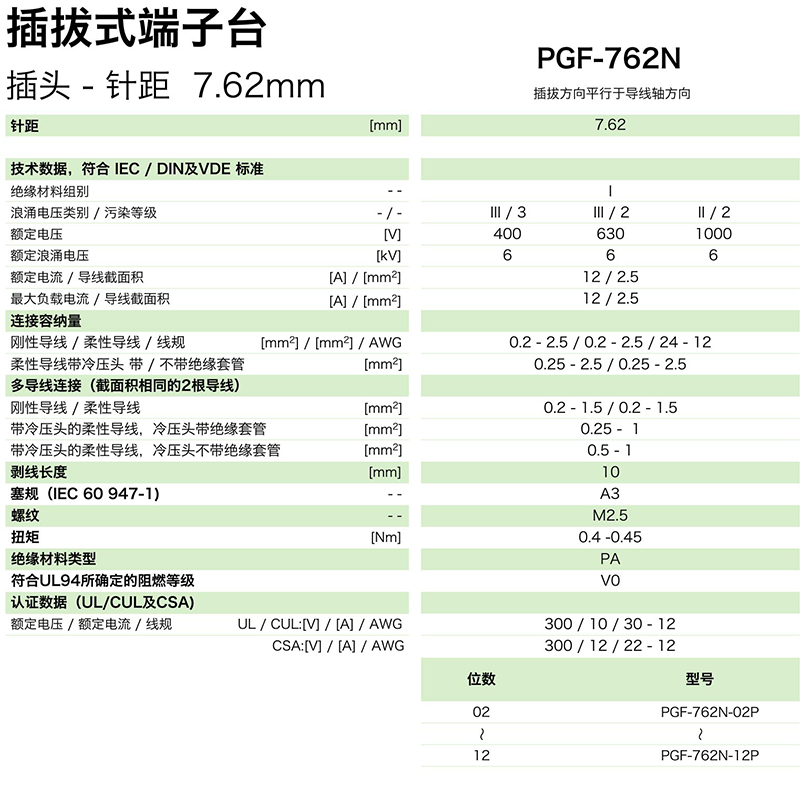 pgf-762參數.png