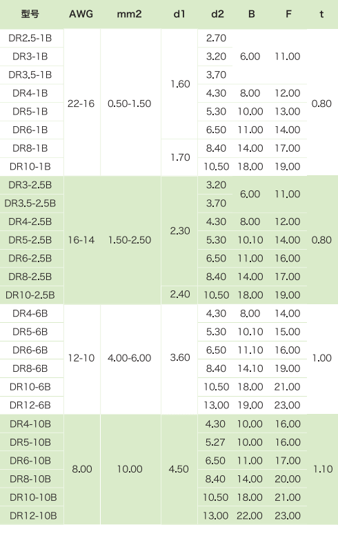德標冷壓端頭(圖1)